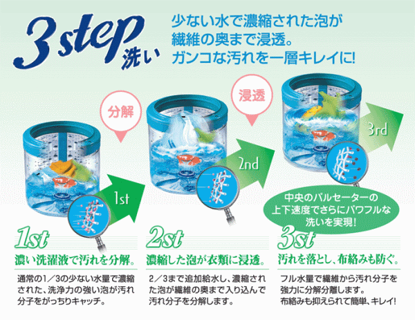 タウンモール ＞ 多運家電モール ＞ 調理・生活家電 ＞ 洗濯機 ＞ 全自動洗濯機 ＞ LG電子ジャパン ナチュラル送風(送風乾燥)付き 全自動洗濯機  5.0kg WF-B50SW